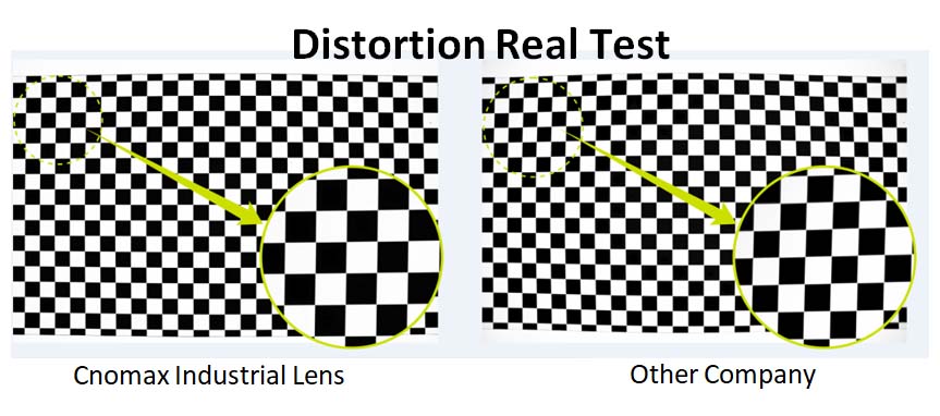 Industrial Lens type