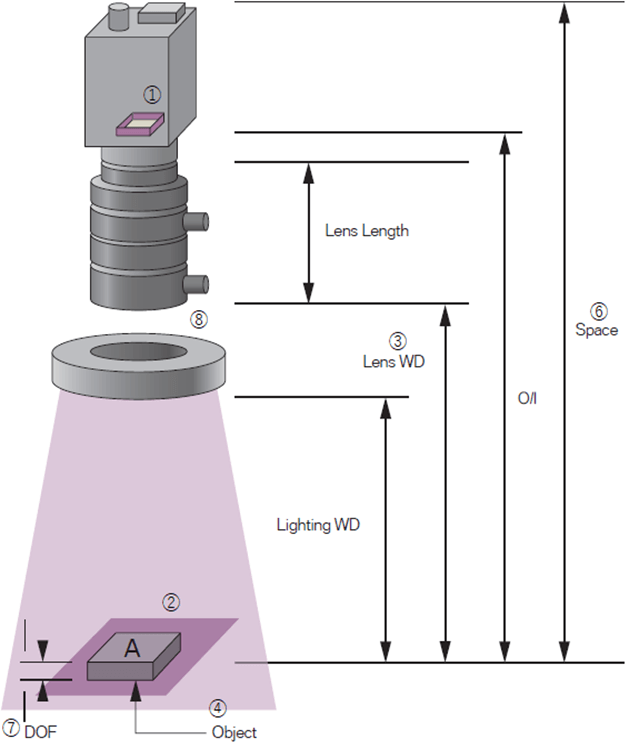 machine vision lens selection