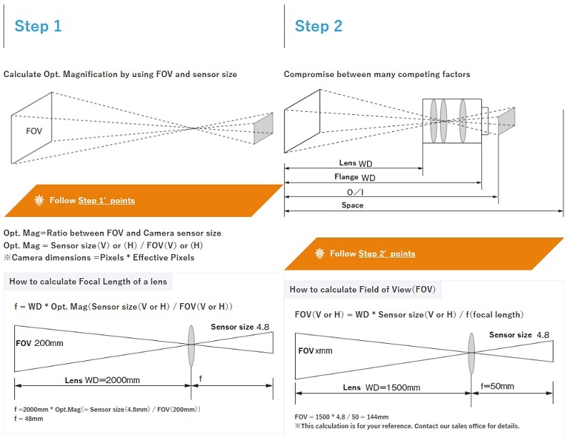 machine vision lens design