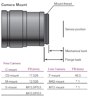 machine vision lens mount