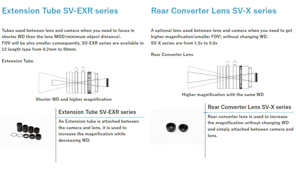 machine vision lens computational formula