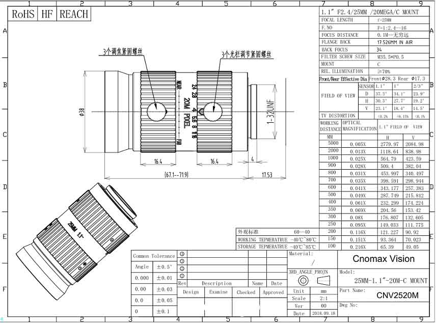 Industrial Lens data sheet