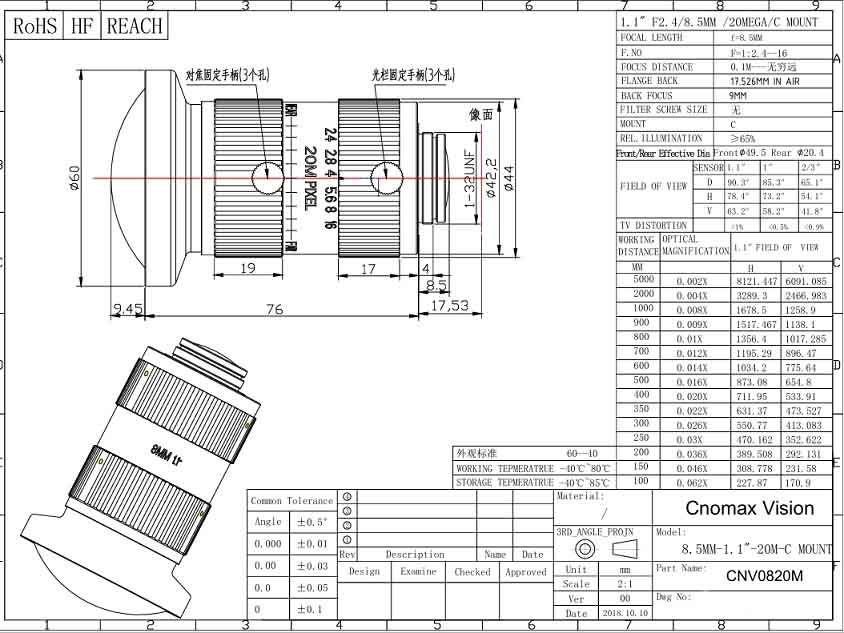 FA Industrial Lens