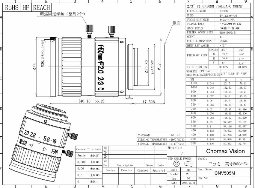 FA Industrial lens