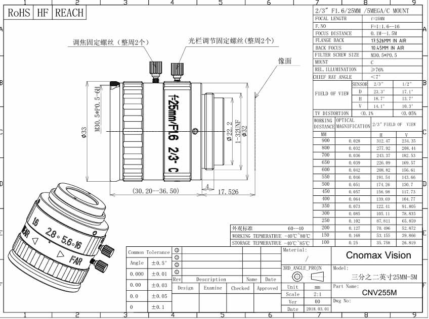 FA Industrial Lens