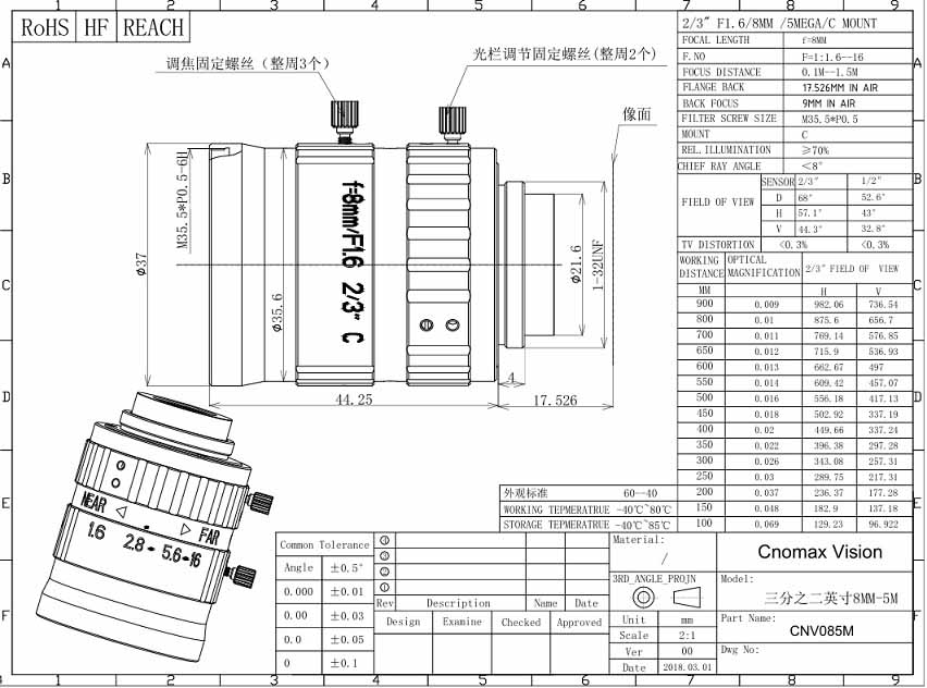 Industrial Lens data sheet